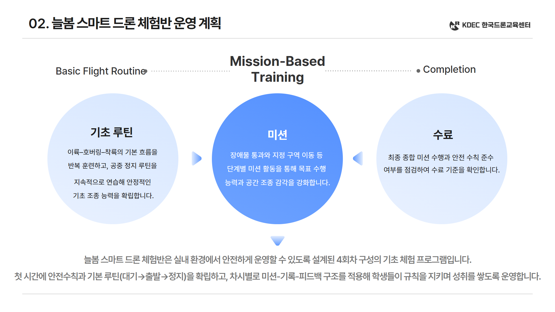 늘봄 스마트 드론 체험반 5